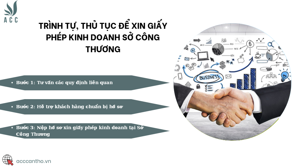 Trình tự, thủ tục để xin giấy phép fv888 Sở Công Thương 