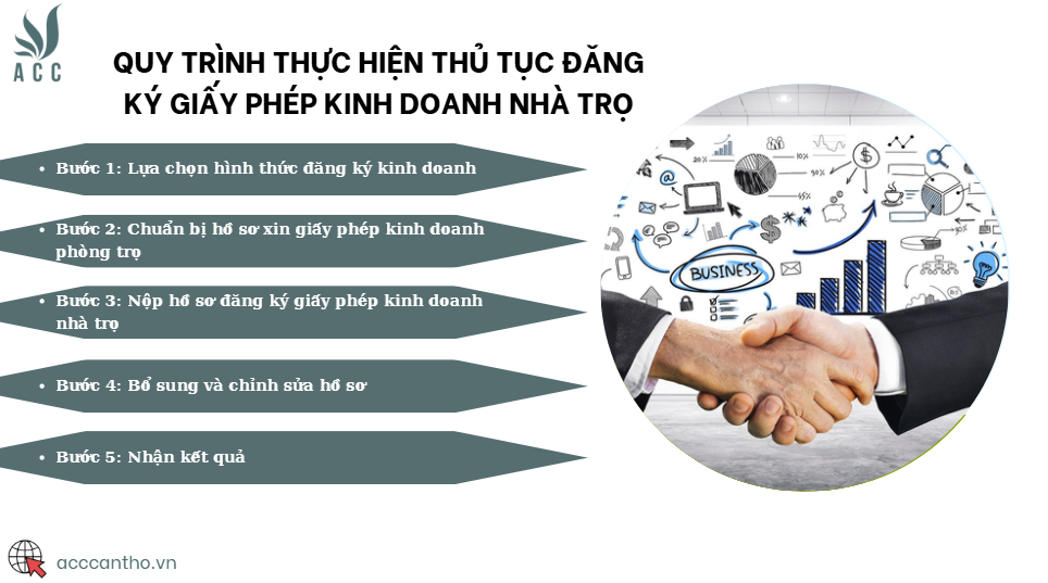 Quy trình thực hiện thủ tục đăng ký giấy phép fv888 nhà trọ