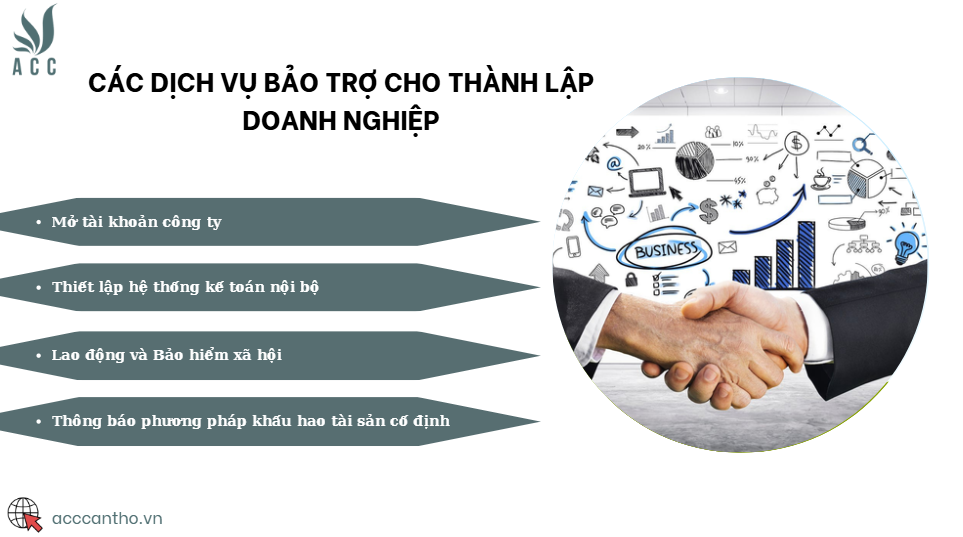 Các fv888 bảo trợ cho thành lập doanh nghiệp