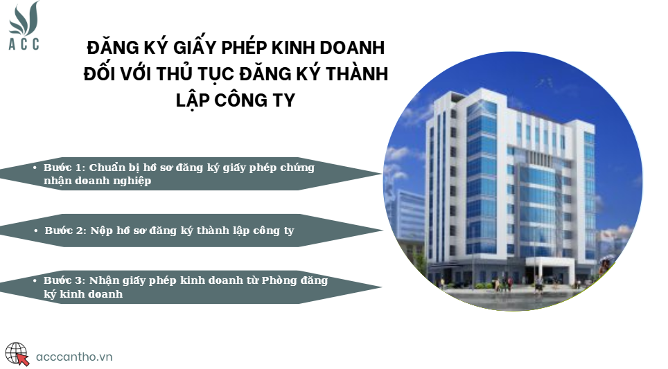 Đăng ký giấy phép fv888 đối với thủ tục đăng ký thành lập công ty