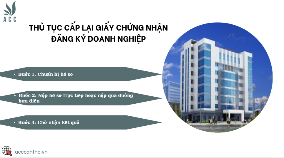Thủ tục cấp lại giấy chứng nhận đăng ký doanh nghiệp