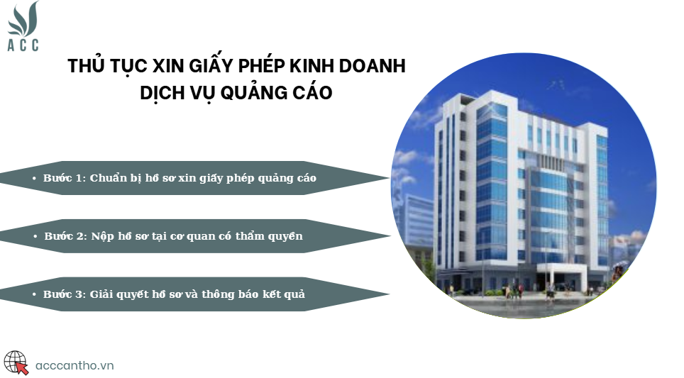 Thủ tục xin giấy phép fv888 fv888 quảng cáo