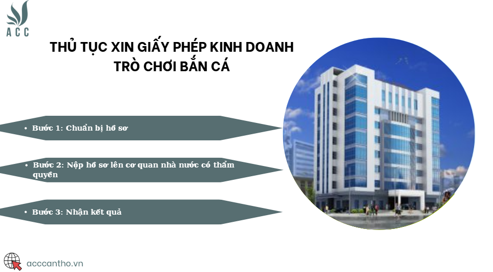 Thủ tục xin giấy phép fv888 trò chơi bắn cá
