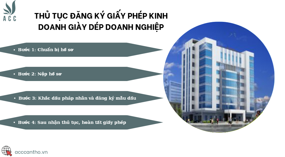 Thủ tục đăng ký giấy phép fv888 giày dép doanh nghiệp
