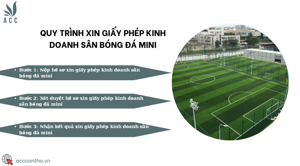 Quy trình xin giấy phép fv888 sân bóng đá mini