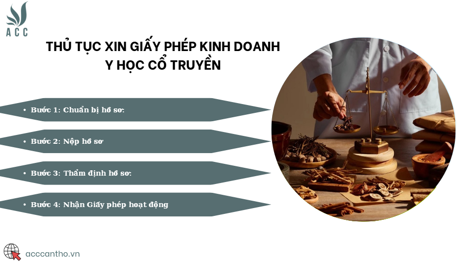 Thủ tục xin giấy phép fv888 y học cổ truyền
