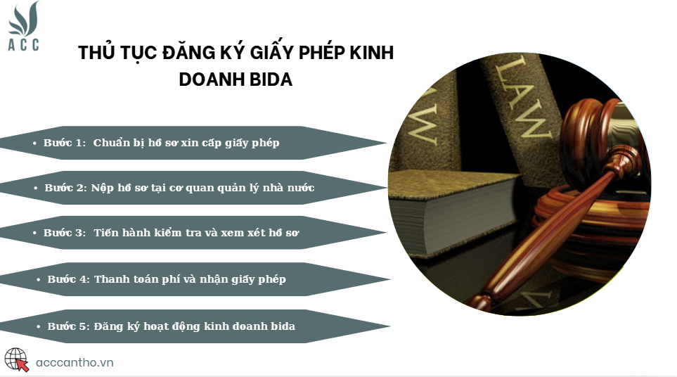 Thủ tục đăng ký giấy phép fv888 bida