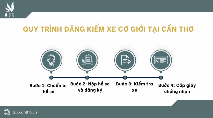 Quy trình đăng kiểm xe cơ giới​ tại Cần Thơ