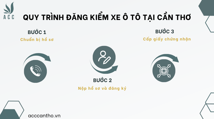 Quy trình đăng kiểm xe ô tô tại Cần Thơ