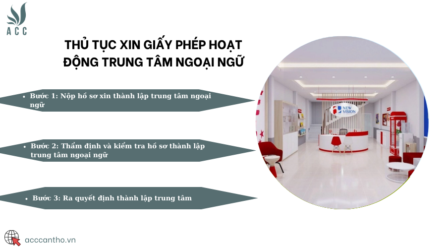 Thủ tục xin giấy phép hoạt động trung tâm ngoại ngữ
