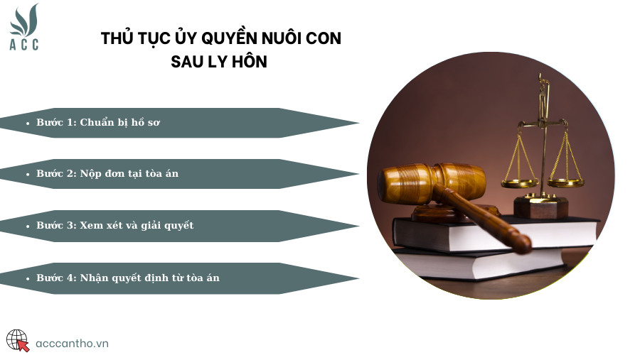 Thủ tục ủy quyền nuôi con sau ly hôn 