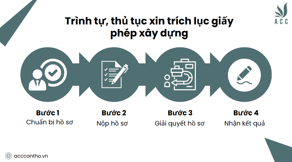 Trình tự, thủ tục xin trích lục giấy phép fv88 vn