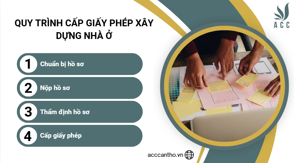 Quy trình cấp giấy phép fv88 vn nhà ở