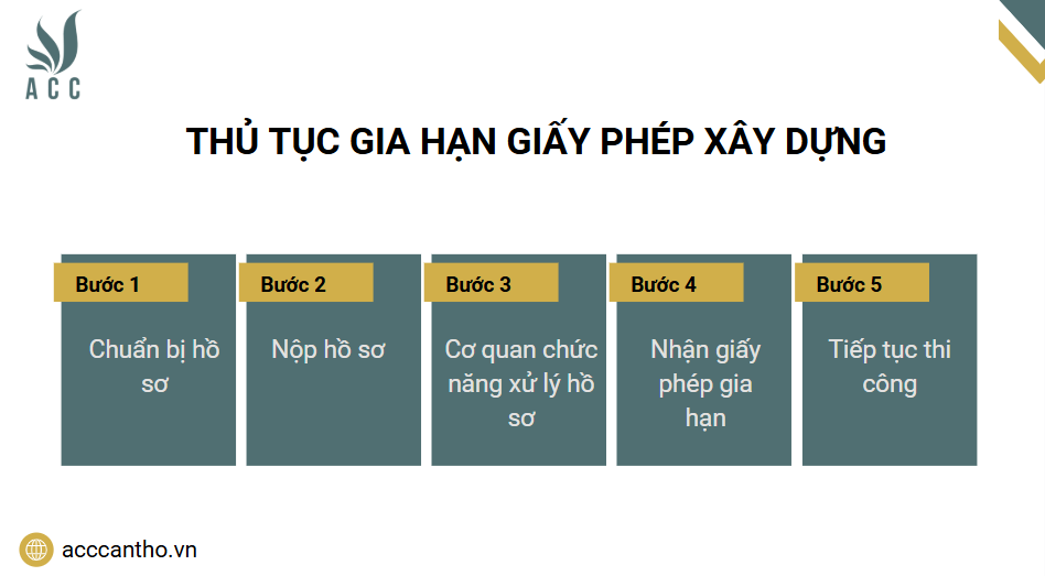 Thủ tục gia hạn giấy phép fv88 vn