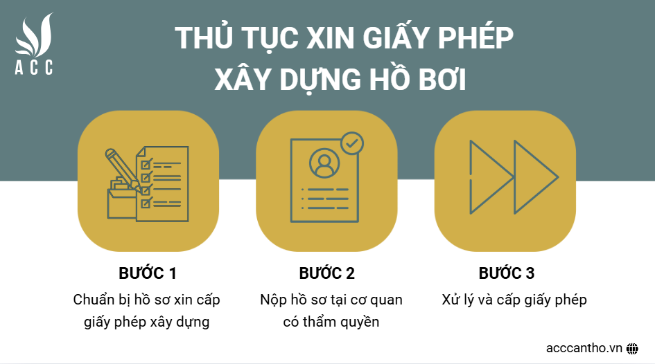 Thủ tục xin giấy phép fv88 vn hồ bơi 