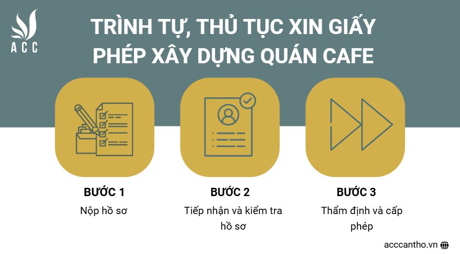 Trình tự, thủ tục xin giấy phép fv88 vn quán cafe