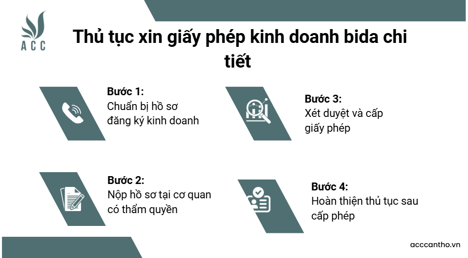 Thủ tục xin giấy phép fv888 bida chi tiết 