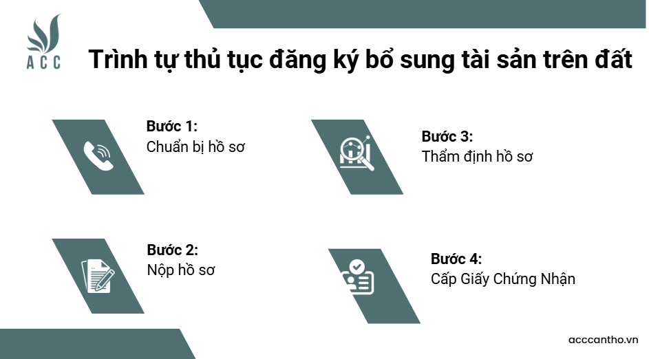 Trình tự thủ tục đăng ký bổ sung tài sản trên đất