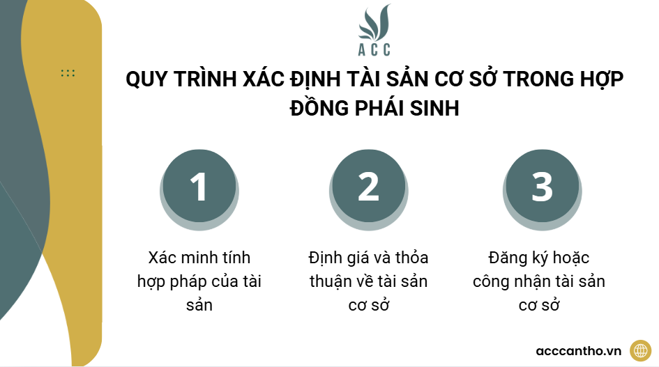 Quy trình xác định tài sản cơ sở trong hợp đồng phái sinh