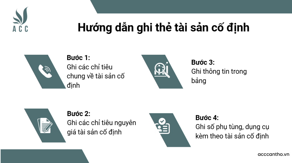 Hướng dẫn ghi thẻ tài sản cố định