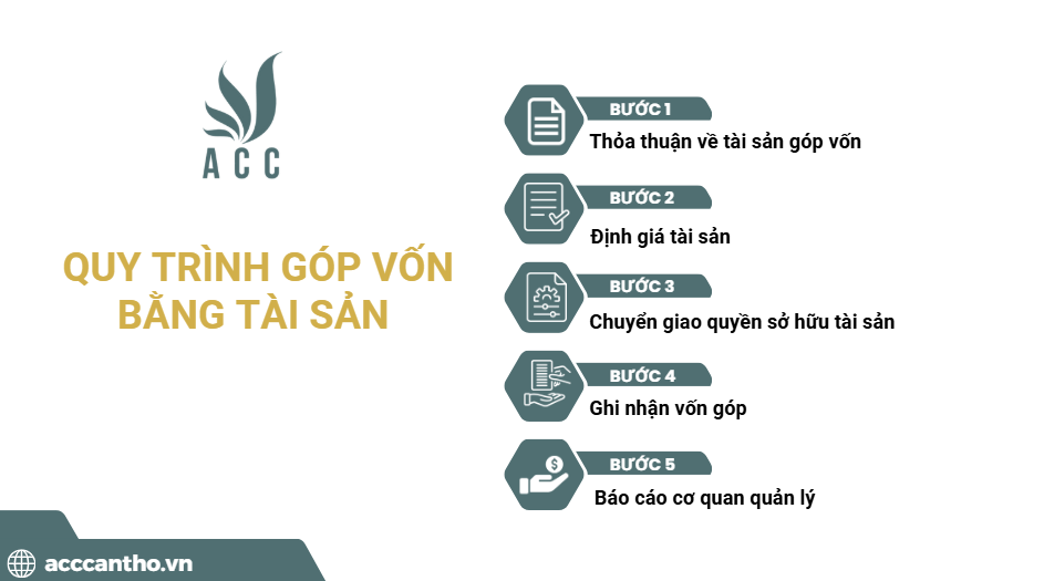 Quy trình góp vốn bằng tài sản