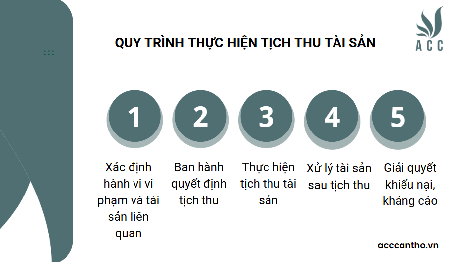 Quy trình thực hiện tịch thu tài sản