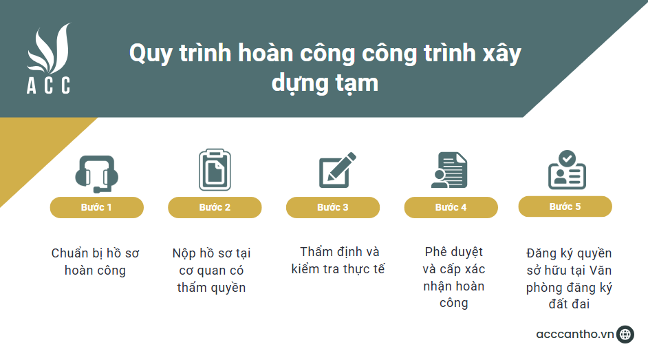 Quy trình hoàn công công trình fv88 vn tạm