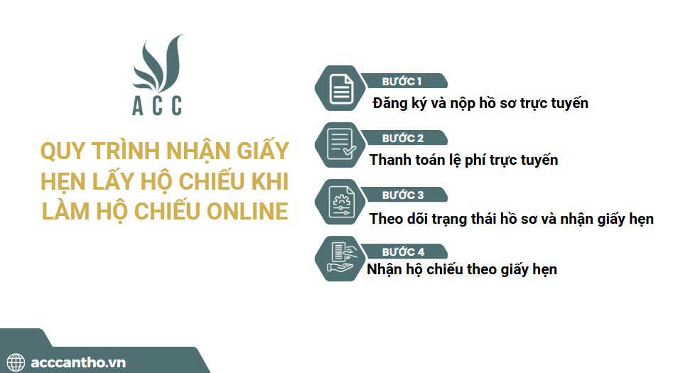 Quy trình nhận giấy hẹn lấy hộ chiếu khi làm hộ chiếu online