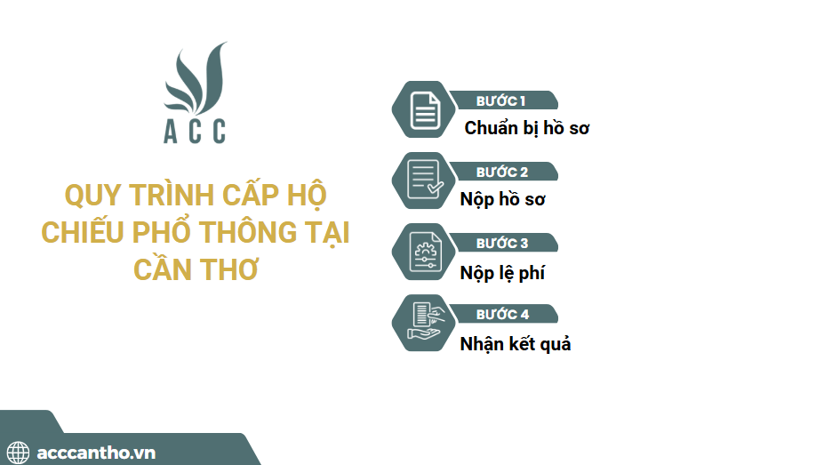 Quy trình cấp hộ chiếu phổ thông tại Cần Thơ