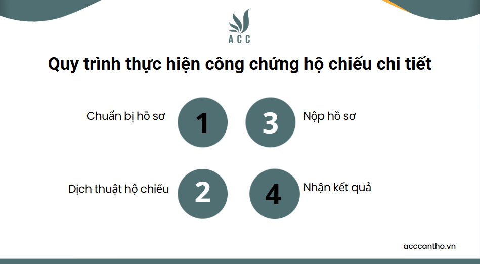 Quy trình thực hiện công chứng hộ chiếu chi tiết