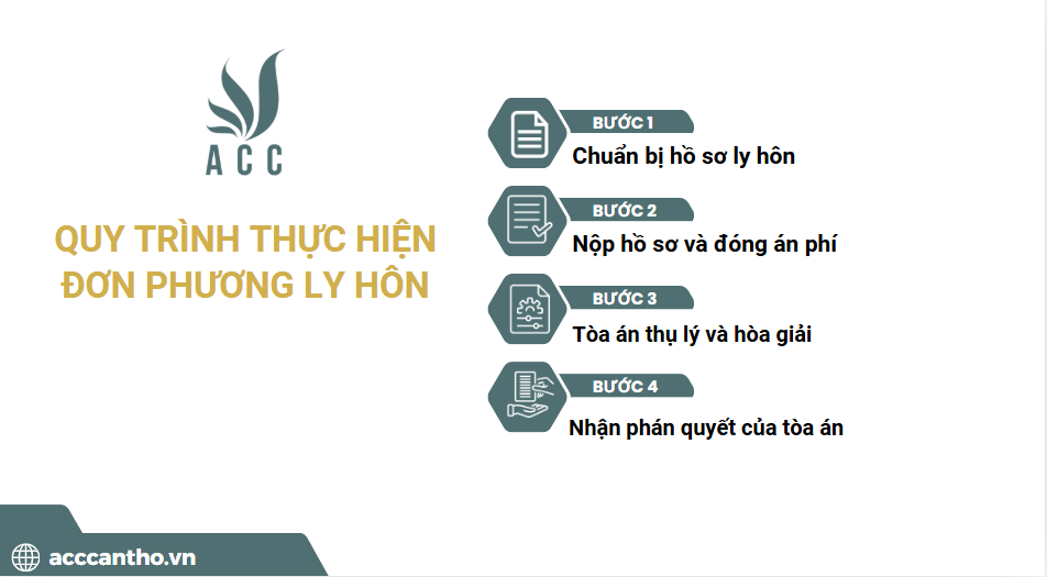 Quy trình thực hiện đơn phương ly hôn