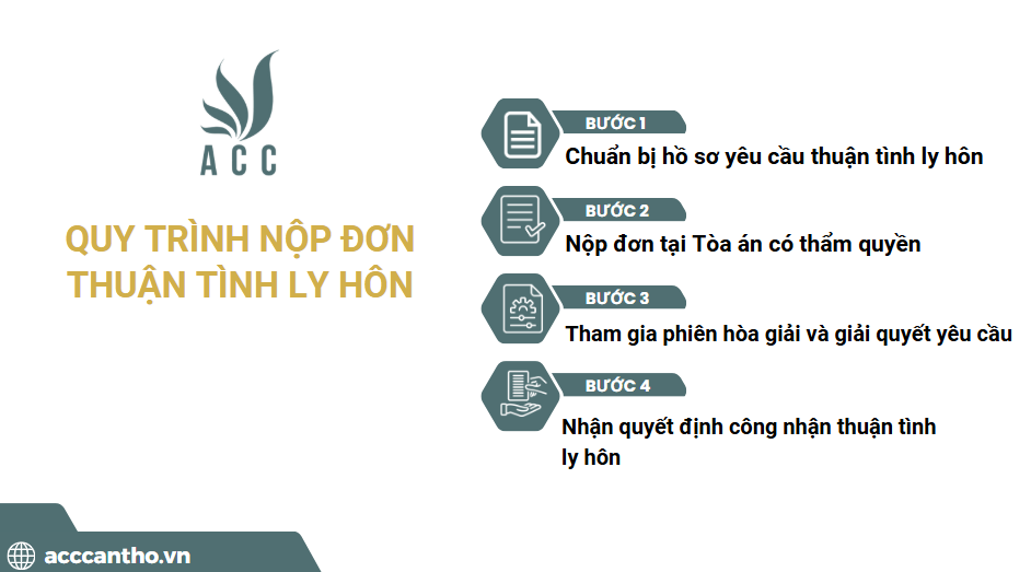 Quy trình nộp đơn thuận tình ly hôn