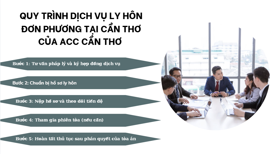 Quy trình fv888 ly hôn đơn phương tại Cần Thơ của fv888