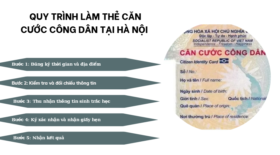 Quy trình làm thẻ căn cước công dân tại Hà Nội