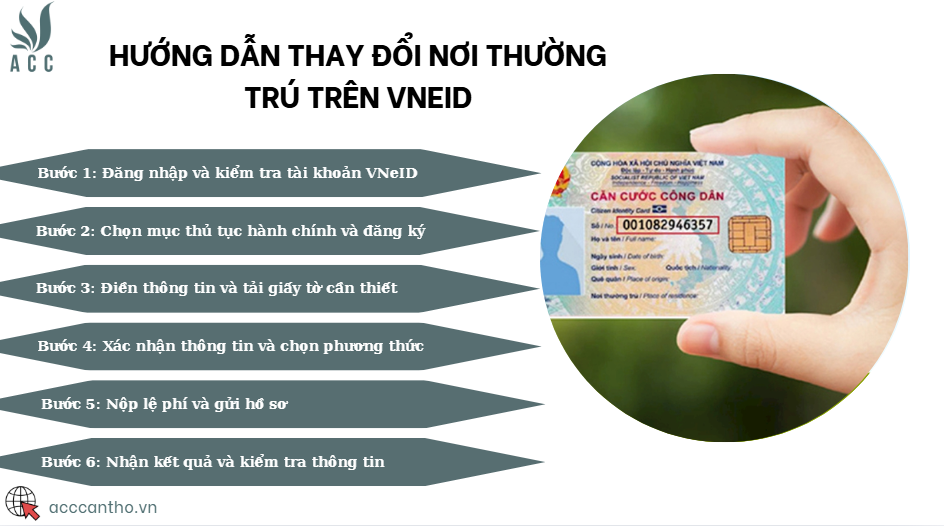 Hướng dẫn thay đổi nơi thường tr&uacute; tr&ecirc;n VNeID