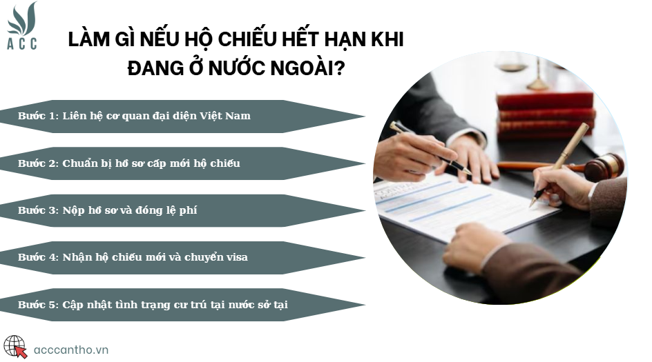 L&agrave;m g&igrave; nếu hộ chiếu hết hạn khi đang ở nước ngo&agrave;i?