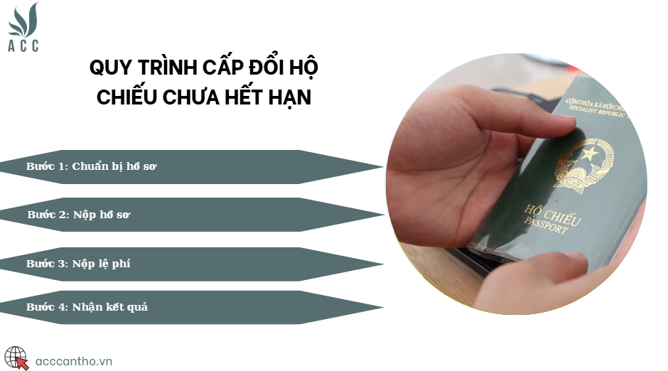Quy trình cấp đổi hộ chiếu chưa hết hạn