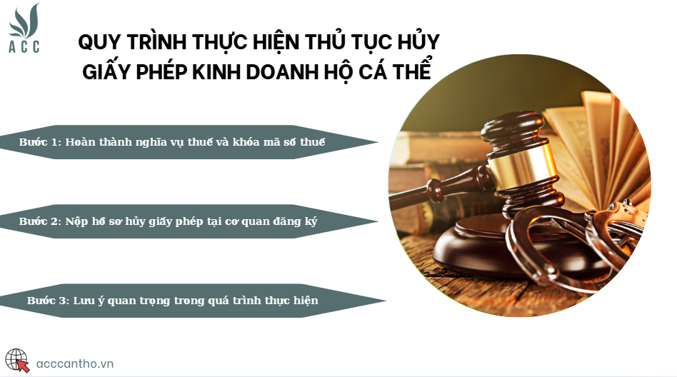 Quy trình thực hiện thủ tục hủy giấy phép fv888 hộ cá thể 