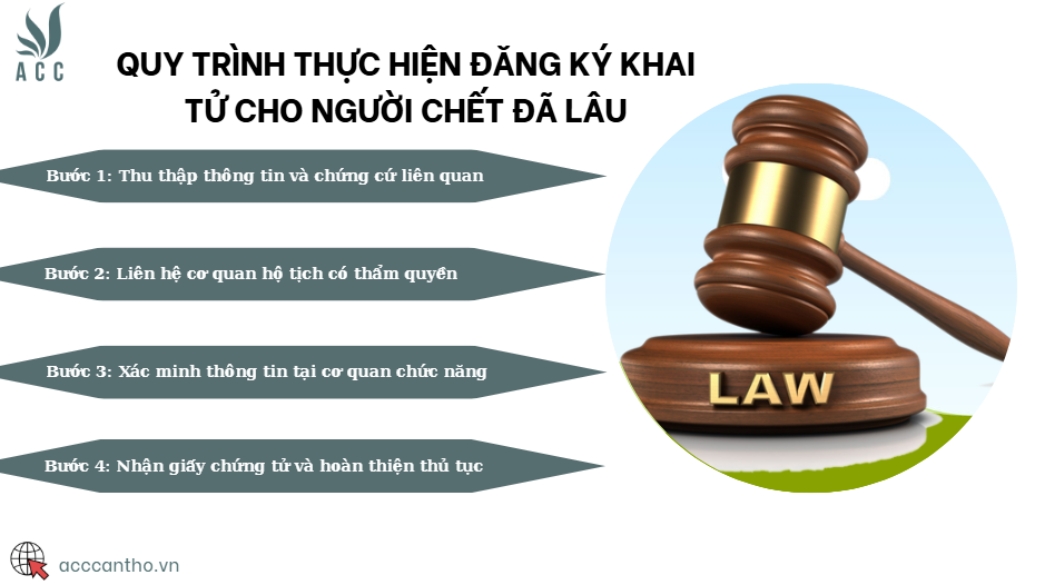 Quy trình thực hiện đăng ký khai tử cho người chết đã lâu