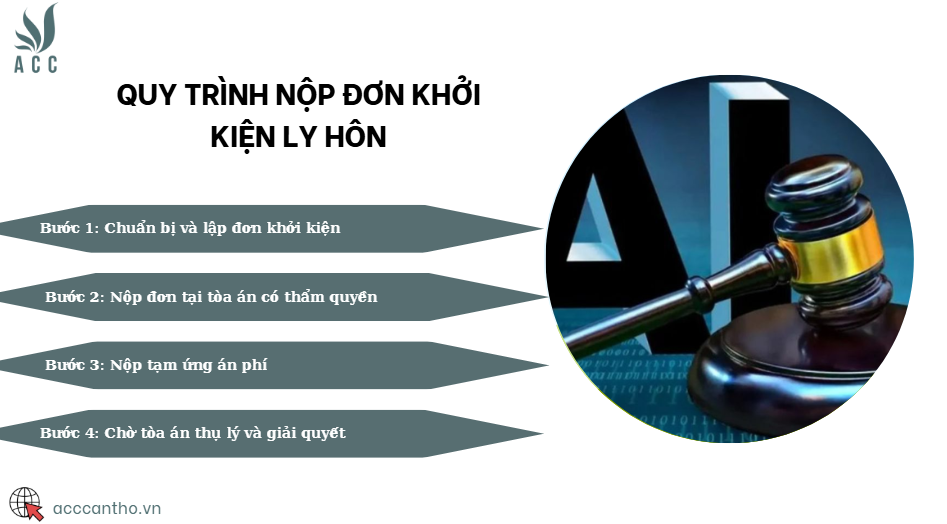 Quy trình nộp đơn khởi kiện ly hôn