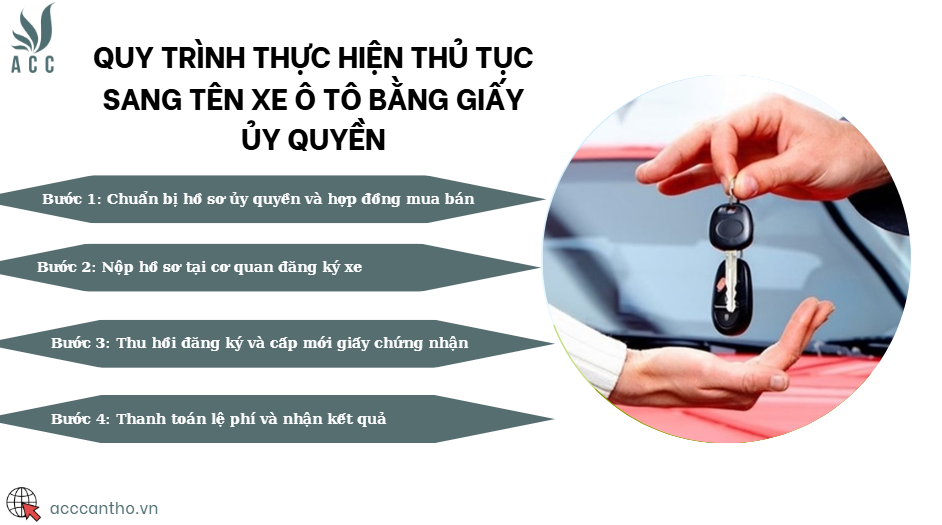 Quy trình thực hiện thủ tục sang tên xe ô tô bằng giấy ủy quyền