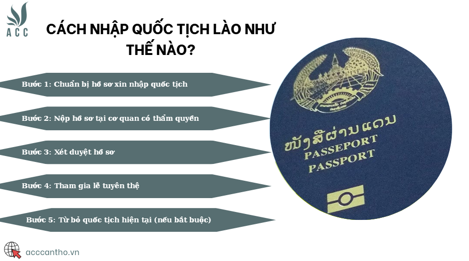 Cách nhập quốc tịch Lào như thế nào?