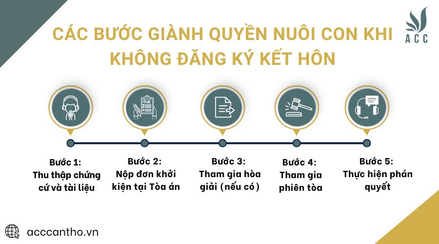 Các bước giành quyền nuôi con khi không đăng ký fv88 đá gà trực tiếp