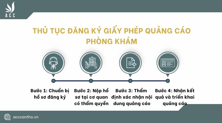 Thủ tục đăng ký giấy phép quảng cáo phòng khám