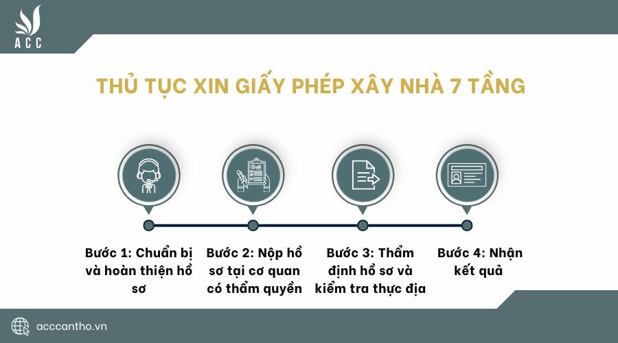 Các bước xin giấy phép xây nhà 7 tầng