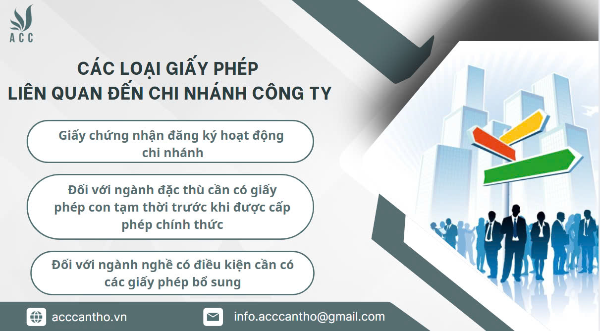 Các loại giấy phép liên quan đến chi nhánh công ty