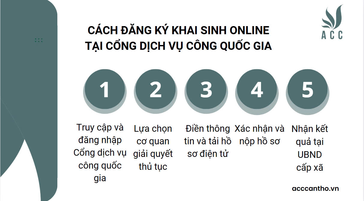 Cách đăng ký khai sinh online tại Cổng fv888 công quốc gia