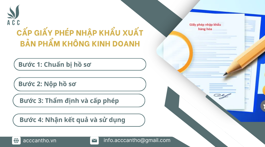 Cấp giấy phép nhập khẩu xuất bản phẩm không fv888