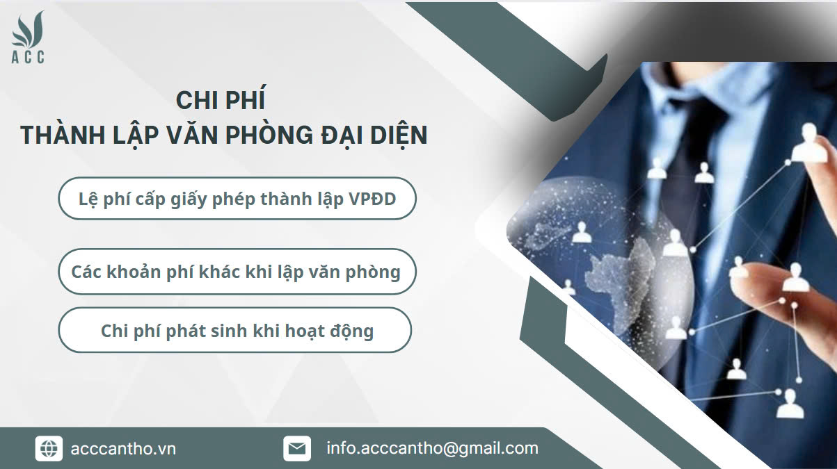 Chi phí thành lập văn phòng đại diện