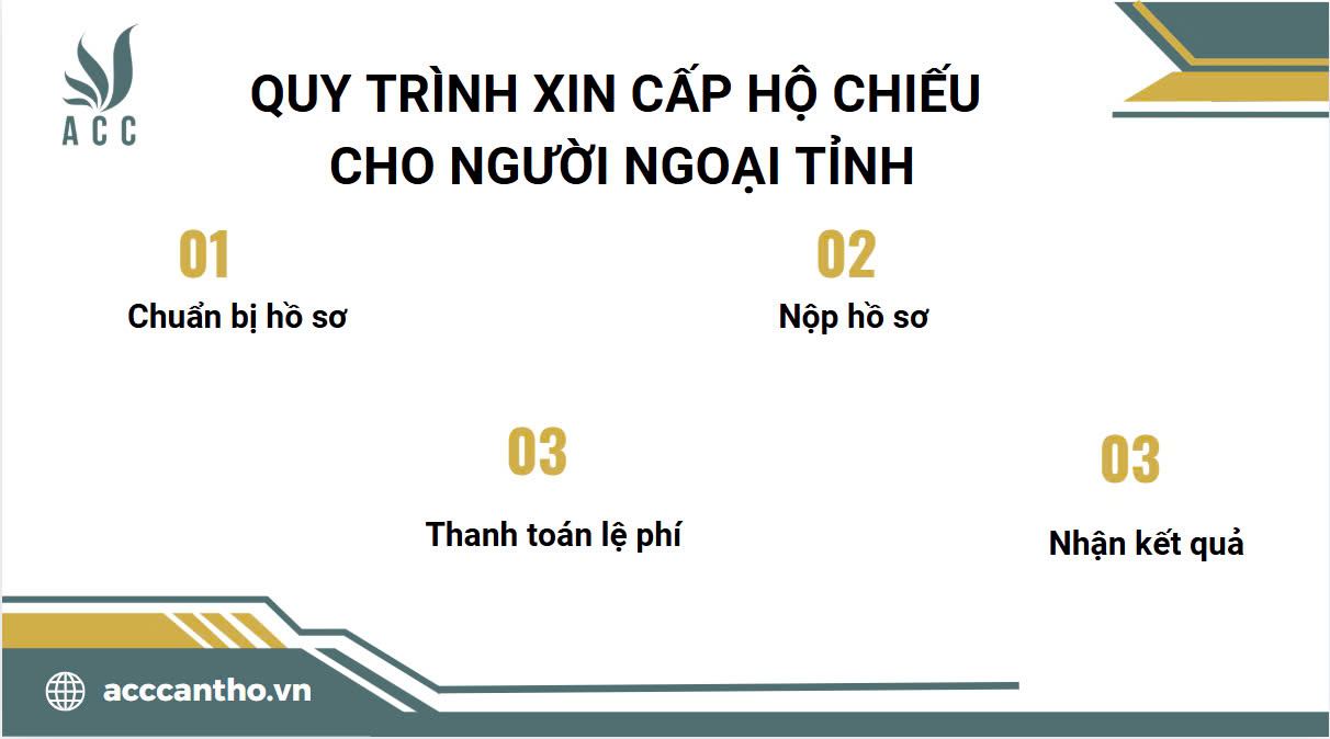 Dịch vụ làm hộ chiếu cho người ngoại tỉnh